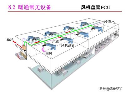 暖通空調(diào)基礎(chǔ)知識(shí)講義 暖通設(shè)備篇